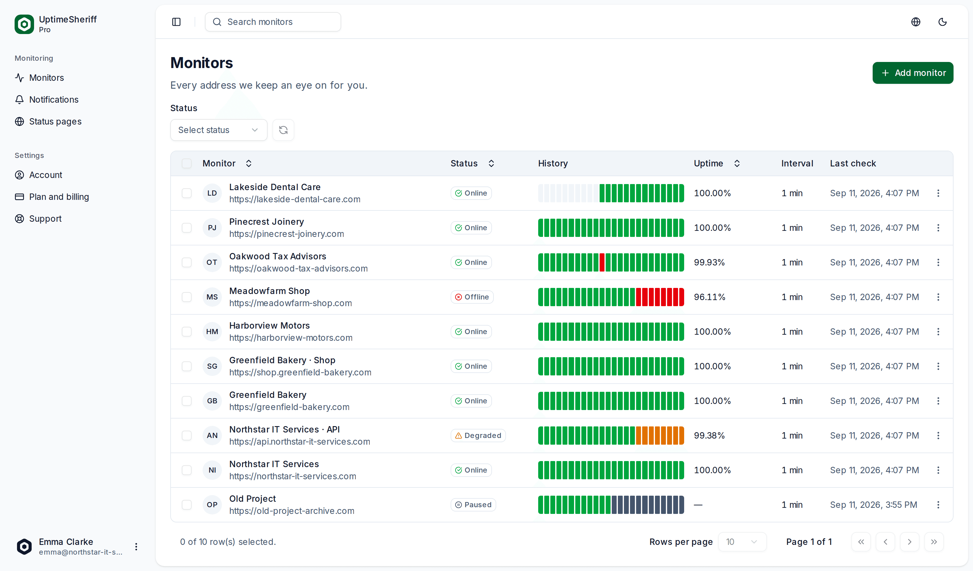 The UptimeSheriff dashboard: ten monitored websites with status, history, uptime and check interval, including one down and one degraded site