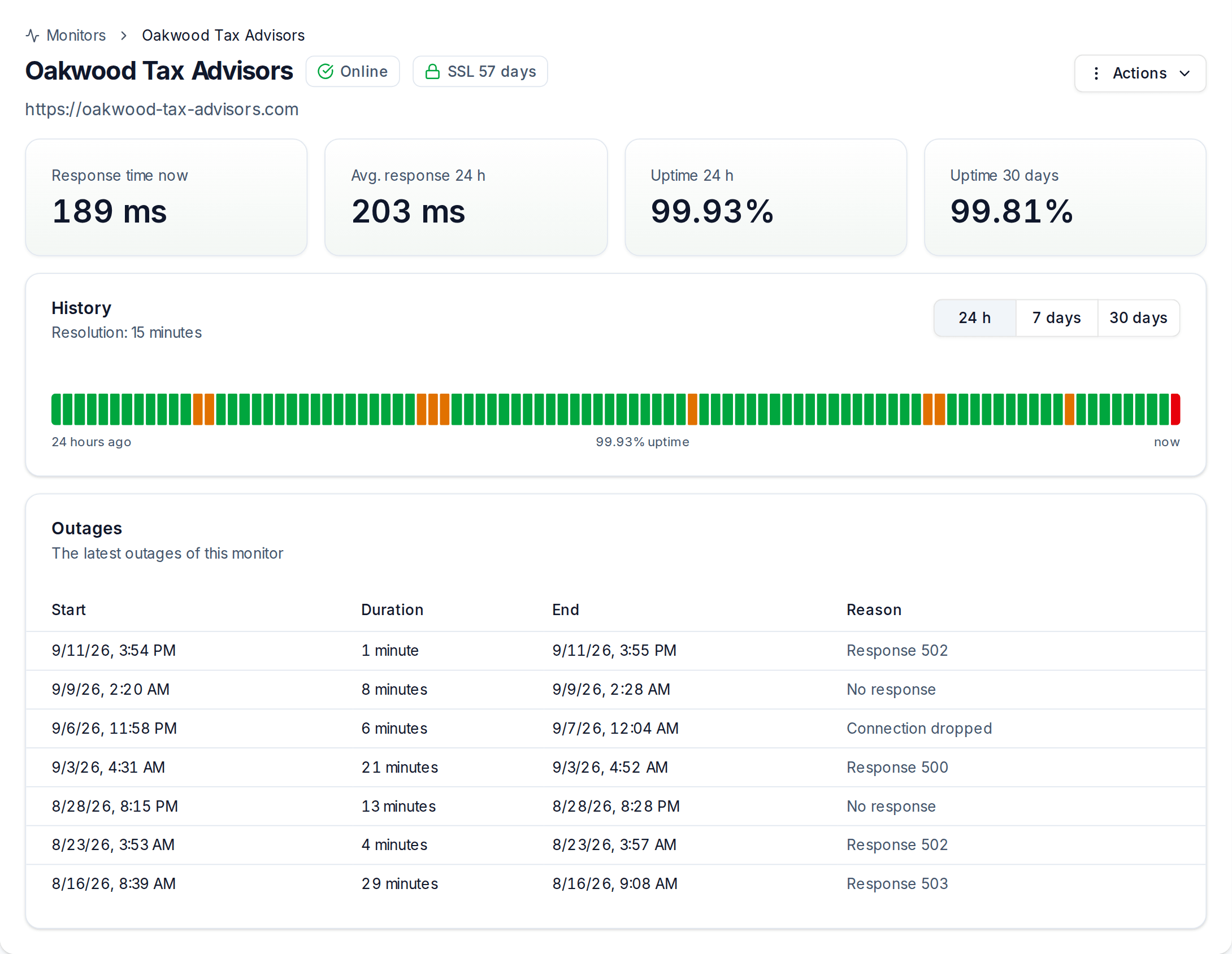A monitor's detail page in UptimeSheriff: response time, uptime over 24 hours and 30 days, the history bar, and a list of recent outages with reason and duration - Light Mode